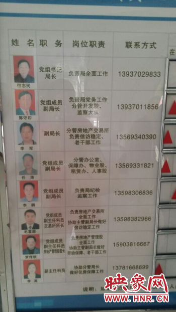 記者撥打柘城縣房管局公示牌上副局長(zhǎng)任濤、物業(yè)股劉學(xué)偉等電話發(fā)現(xiàn)，公示手機(jī)號(hào)均為錯(cuò)誤號(hào)碼。