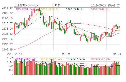 經(jīng)濟(jì)復(fù)蘇放緩背景下 A股投資機(jī)會或逆勢增加
