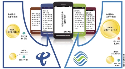 聯(lián)通電信或合并？三大運(yùn)營(yíng)商被曝將換一把手
