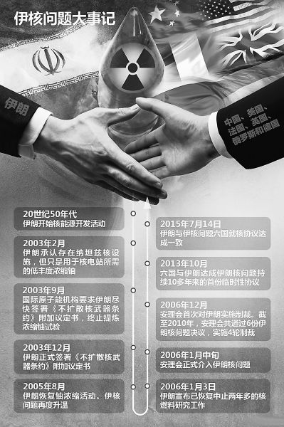 伊朗核問題歷經12年終達成協(xié)議 不開發(fā)核武器