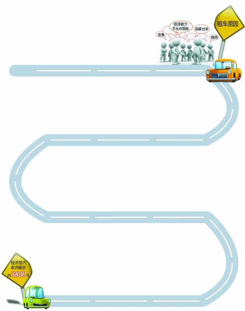 年底，汽車租賃市場升溫