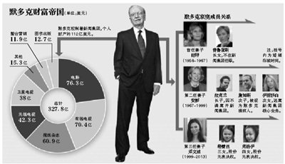 身材高挑的鄧文迪，結(jié)過兩次婚，都是比自己年齡大很多的男人。