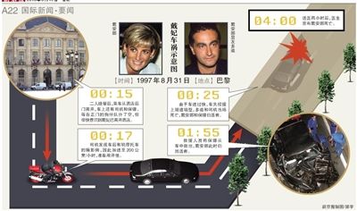 英國警方17日說，正在評估戴安娜王妃死因的新信息，包括戴安娜之死可能與英國特種空軍突擊隊有關(guān)。警方還表示，這不是重啟調(diào)查。