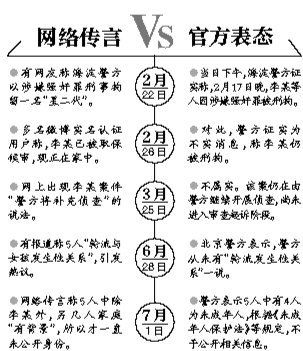 案情解析。