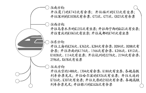 今日鄭州到烏魯木齊、上海、北京等方向還有車票
