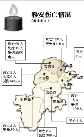 截至昨日蘆山地震共造成196人遇難，21人失蹤，13484人受傷，200余萬人受災。