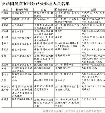 當(dāng)年該案因穩(wěn)定因素，放過160多名涉案官員，中央巡視組要求復(fù)查