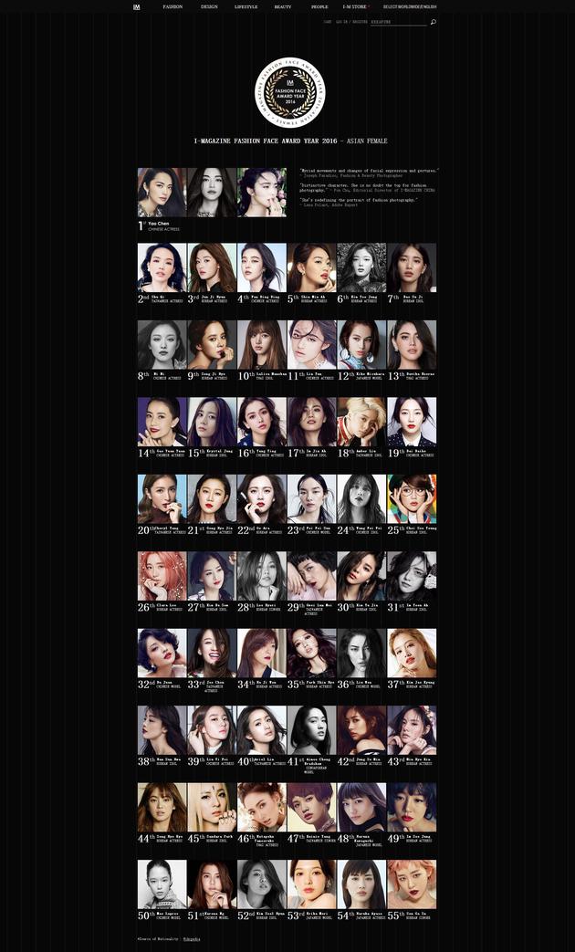 厲害了！姚晨當(dāng)選“亞洲女性最時尚面孔”