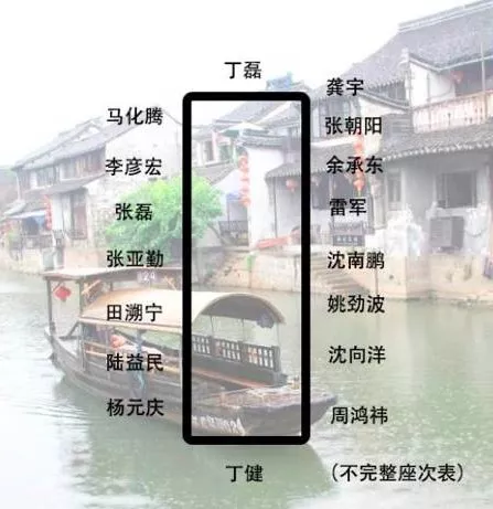 身價多少，才能參加烏鎮(zhèn)的“大佬”飯局？