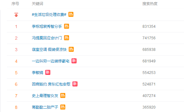 從李敏鎬到李棟旭，再次分手的“男神收割機(jī)”裴秀智被嘲太花心？