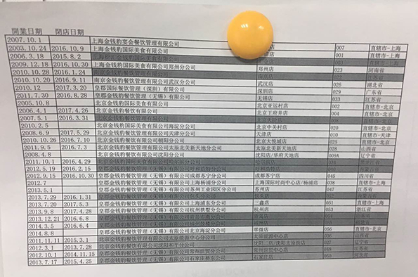 金錢豹全國各店開閉店時間表。澎湃新聞記者 李皙寅 攝