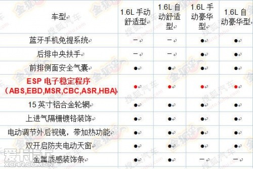 全新捷達(dá)配置曝光