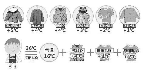 強(qiáng)冷空氣+雨 鄭州終于要下雪了！最低氣溫-6℃！