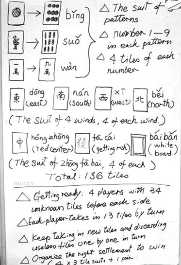 網(wǎng)上流傳的外國(guó)人麻將簡(jiǎn)易教程。