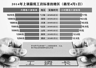 31個省份人均收入排行公布 收入差距依然顯著