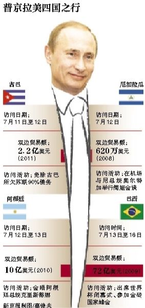 據(jù)俄羅斯媒體11日報道，俄羅斯總統(tǒng)普京當日表示，俄羅斯在2018年世界杯期間，國外的運動員、裁判、教練以及球迷可以免簽證進入俄羅斯。普京強調(diào)，這是“史無前例”的。