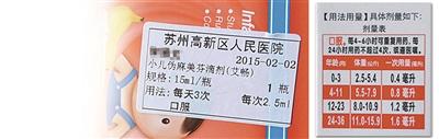 圖為陳醫(yī)生開的服用劑量是2.5毫升，右為藥盒上標(biāo)注的用藥劑量，11個月應(yīng)為0.8毫升。