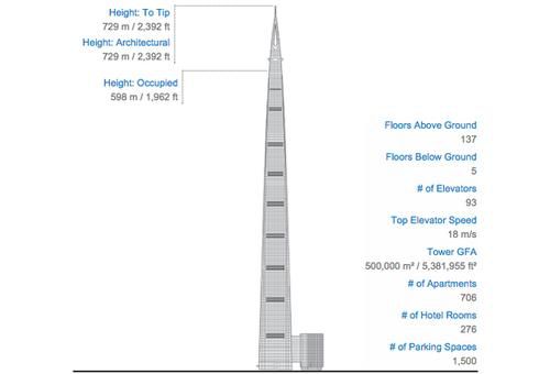 漲姿勢(shì) 盤點(diǎn)世界十座瘋狂高塔