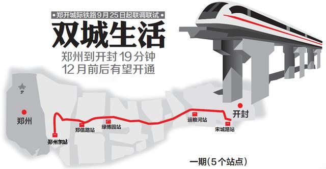 鄭開城鐵下周試運行 公開征集百名大咖來"嘗鮮"